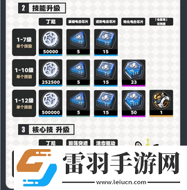 絕區(qū)零1.3月城柳怎么培養(yǎng)