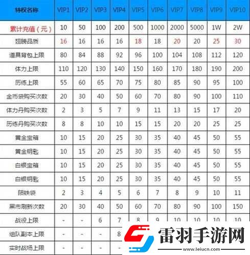 太極熊貓進階攻略之翅膀獲得的詳細全面解讀攻略