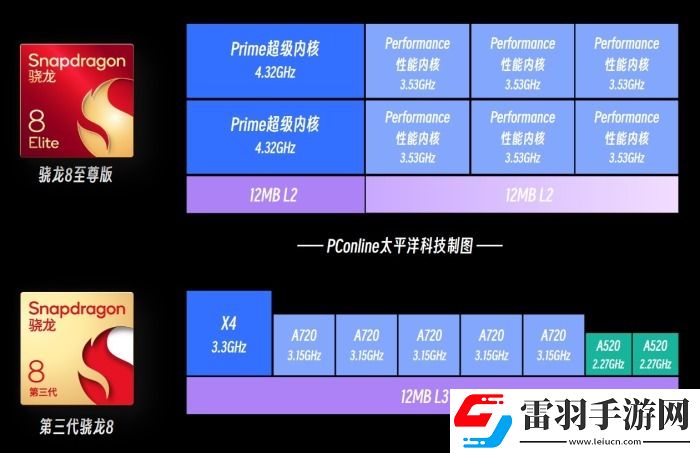 10天內(nèi)超10款旗艦手機(jī)發(fā)布