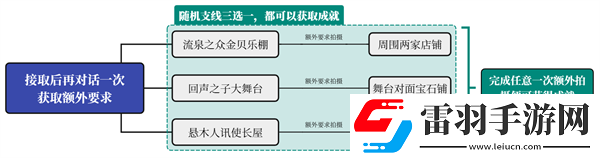 原神納塔地區(qū)委托成就有哪些納塔每日委托成就匯總