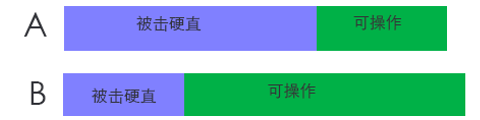 談?wù)剟幼饔螒虻牟僮鞣答伜陀仓钡脑O(shè)計