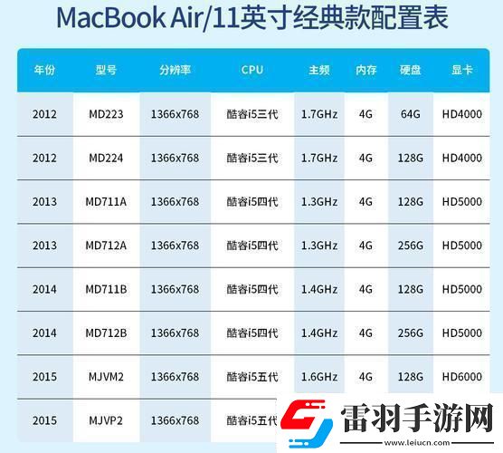 “潮流MacBook型號(hào)年份大揭秘笑談科技圈的尷尬瞬間”