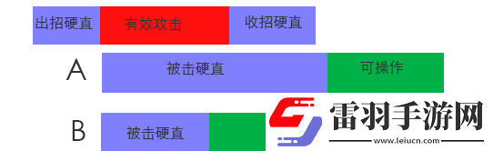 談?wù)剟幼饔螒虻牟僮鞣答伜陀仓钡脑O(shè)計