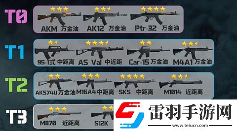 三角洲行動(dòng)槍械排行