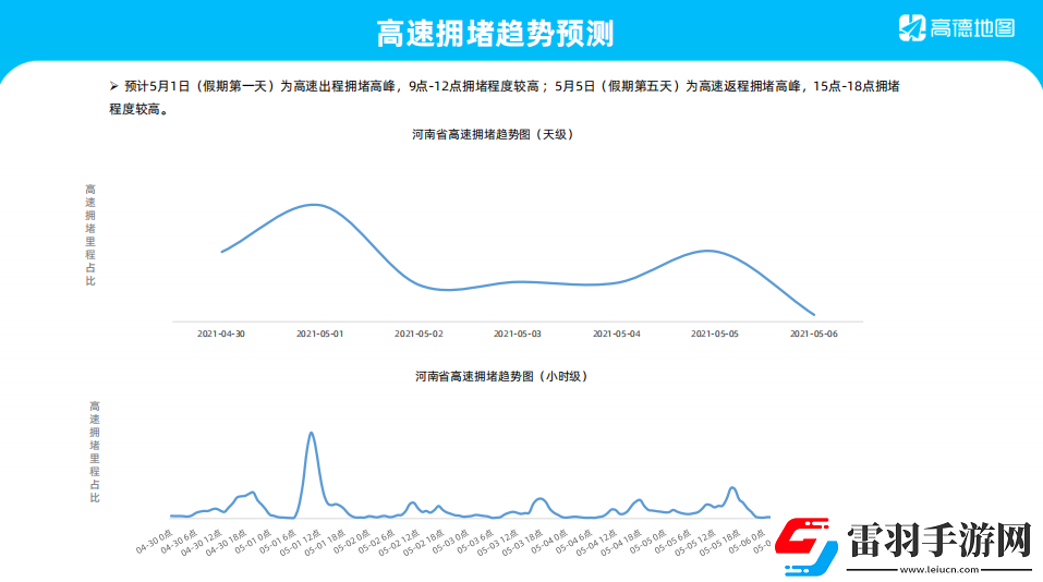 快速緩解整夜堵著3ph系統(tǒng)的方法