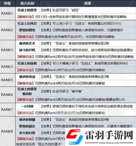 暗喻幻想巴西利奧怎么解鎖coop