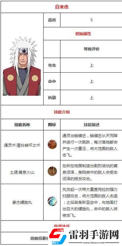 火影忍者手游木葉三忍自來也技能詳解及超強(qiáng)秒殺連招教學(xué)