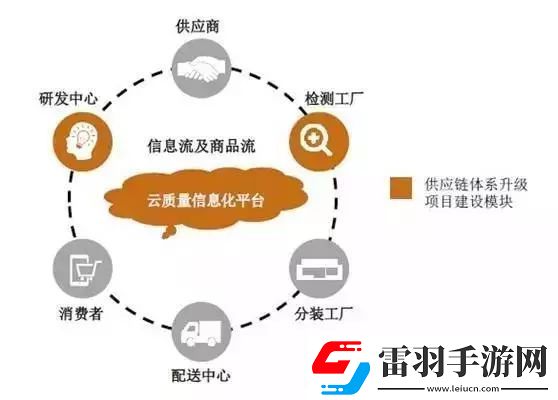無盡的拉格朗日技術(shù)儲備的實際應(yīng)用