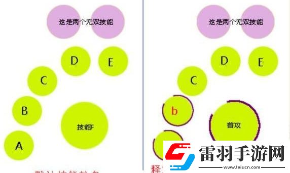 天諭手游的技能有哪些