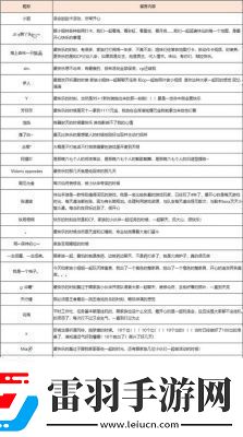 誅仙手游稀有蝶精抓捕及刷新時(shí)間指南
