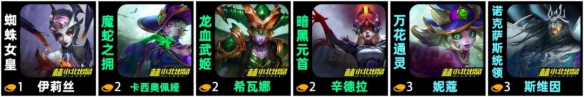 金鏟鏟之戰(zhàn)S12換形術(shù)師陣容玩法攻略金鏟鏟之戰(zhàn)S12換形術(shù)師陣容怎么玩的