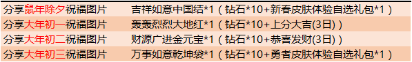 王者榮耀金鼠送禮王者分享禮活動介紹