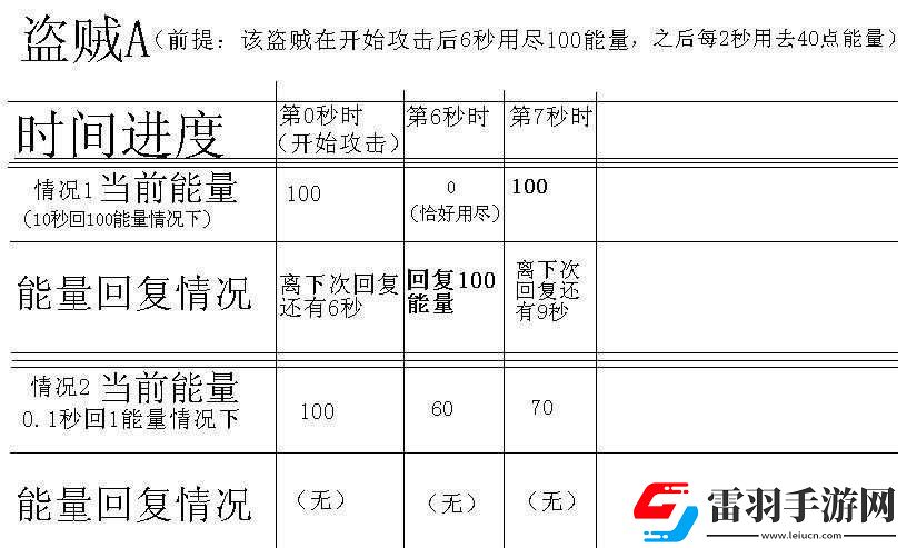 探究
