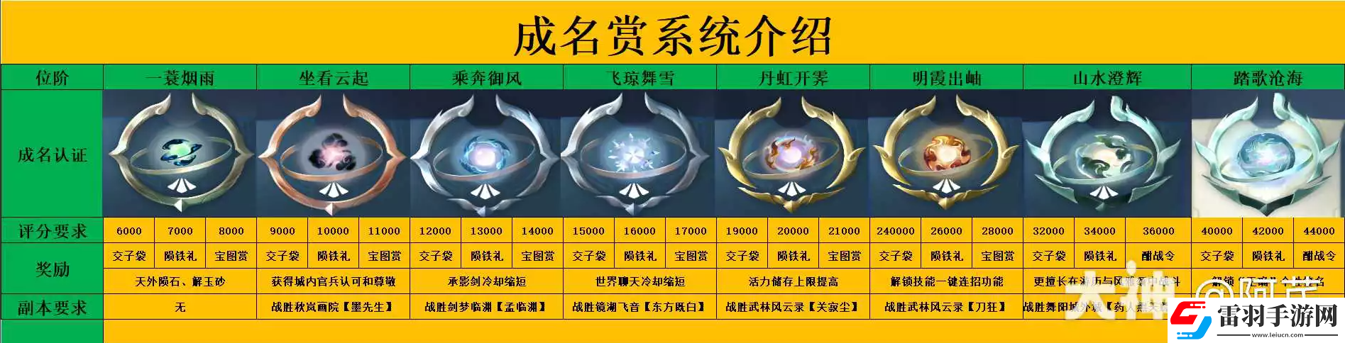 逆水寒成名賞系統(tǒng)是什么
