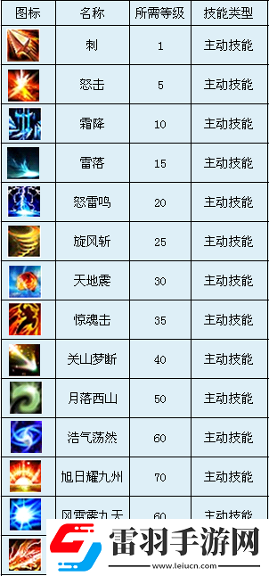 群英傳職業(yè)武圣好不好武圣職業(yè)分析