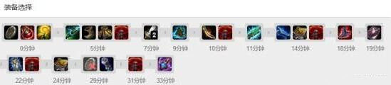 lol阿卡麗重做符文推薦英雄聯(lián)盟Faker新版阿卡麗符文出裝了解一下
