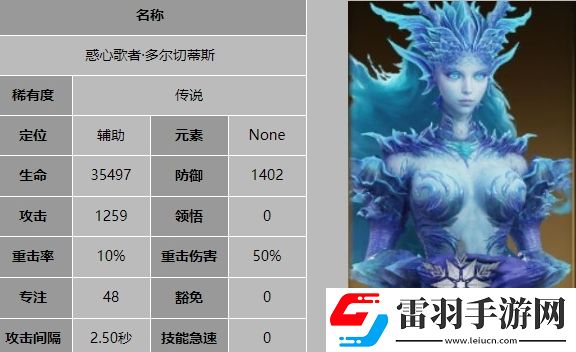 龍息神寂惑心歌者多爾切蒂斯技能是什么