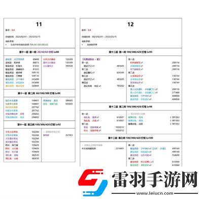 原神3.4深淵怪是哪些