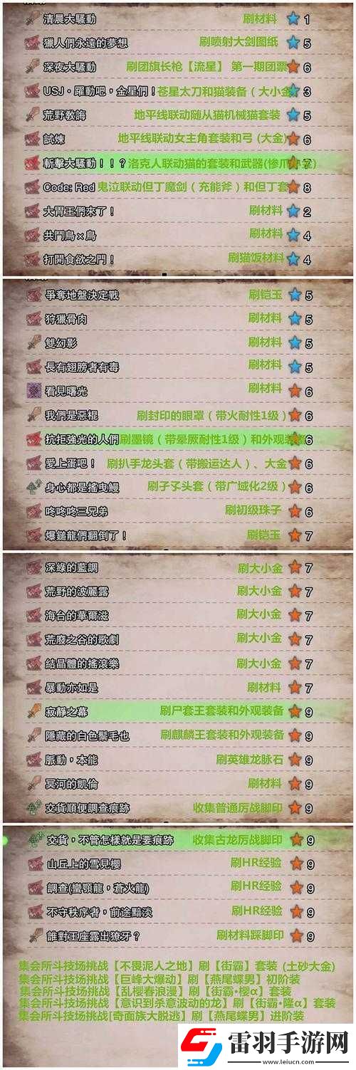 怪物獵人世界活動(dòng)任務(wù)獎(jiǎng)勵(lì)大揭秘