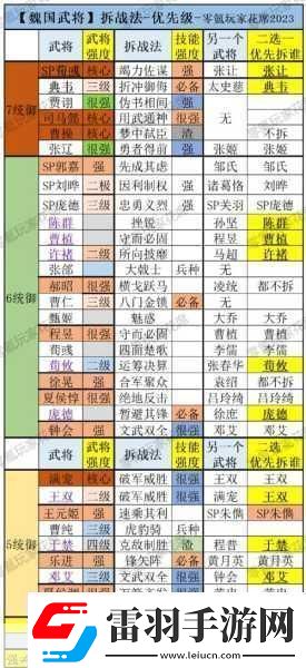 三國志戰(zhàn)略版魏國武將拆解與培養(yǎng)全攻略