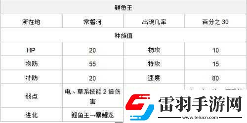 口袋妖怪復刻高效捕捉精靈攻略
