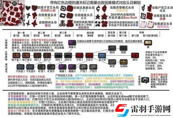 以撒的結(jié)合胎衣媽心怎么過