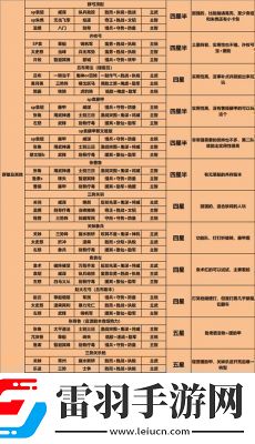 三國志戰(zhàn)略版武將搭配最佳十套組合盤點(diǎn)