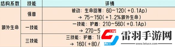 王者榮耀體驗服調(diào)整