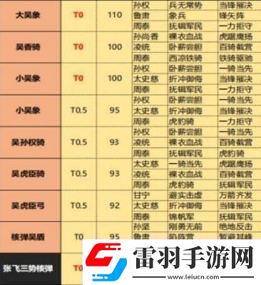 三國志戰(zhàn)略版武將搭配最佳十套組合盤點(diǎn)