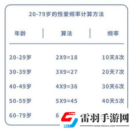 夫妻之間多久同房一次才算正常