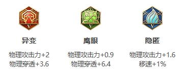 王者榮耀S25賽季蘭陵王最強(qiáng)出裝介紹
