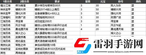 劍俠情緣手游藍(lán)色稱號有哪些藍(lán)色稱號怎么獲得