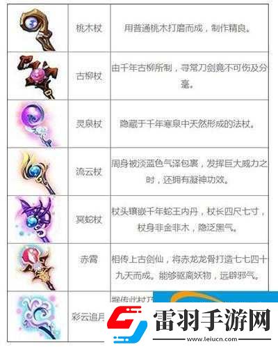 仙劍奇?zhèn)b傳手游刃封魔槍裝備全解析