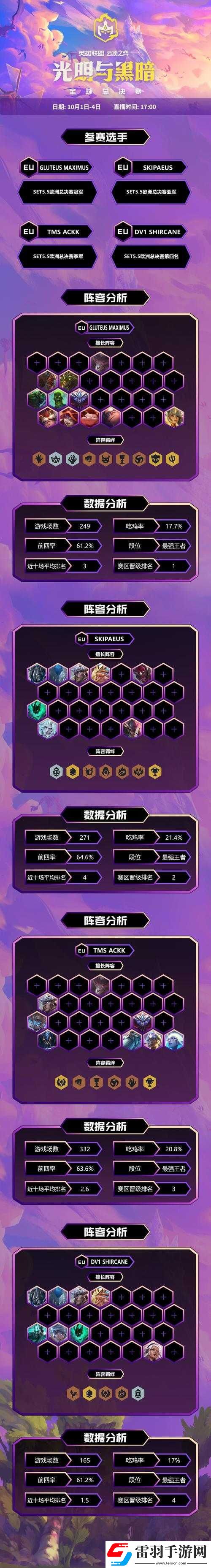 云頂之弈雙人模式全球總決賽詳細賽程與獨特賽制全解析