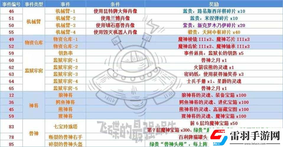 最強(qiáng)蝸牛生孩子所需條件全揭秘