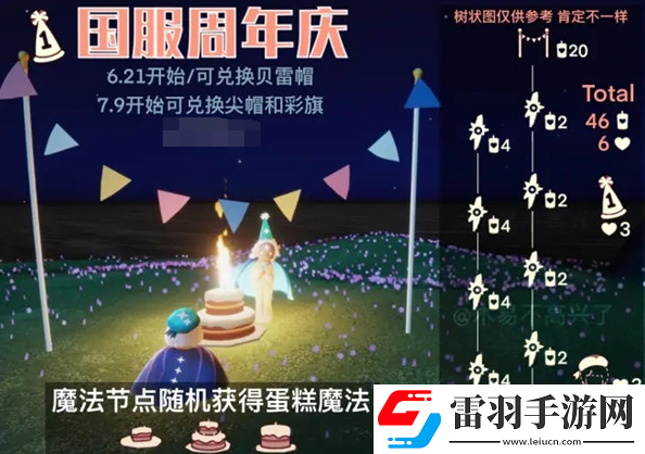 光遇周年慶2022兌換圖