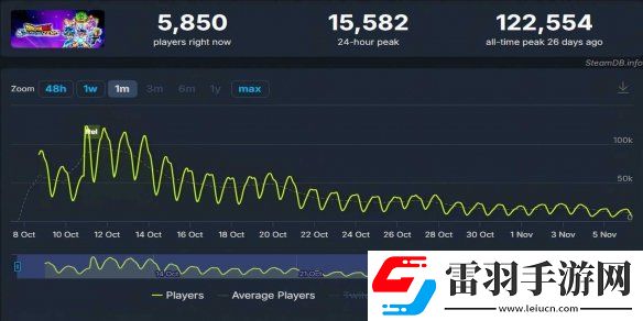 游俠晚報