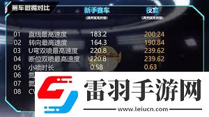 QQ飛車(chē)手游A車(chē)夜宴有哪些詳情