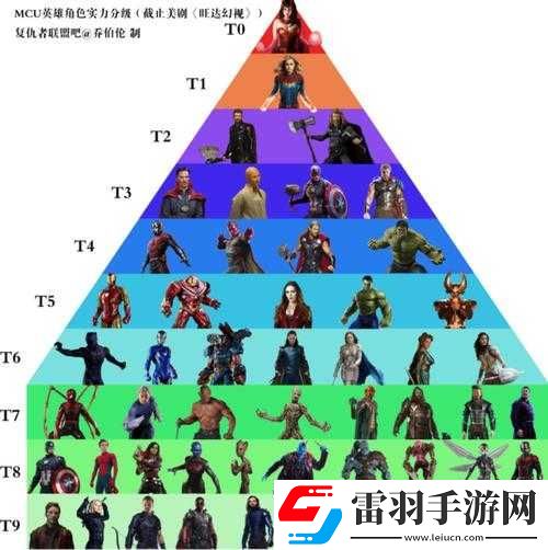 漫威超級(jí)戰(zhàn)爭(zhēng)中實(shí)力超群的法師誰(shuí)能登頂
