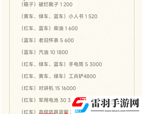 末世求存新世界輻射區(qū)資源有哪些