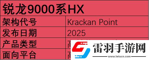 2025年筆記本移動端處理器前瞻