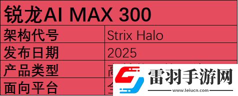2025年筆記本移動端處理器前瞻