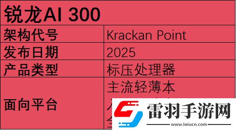 2025年筆記本移動端處理器前瞻