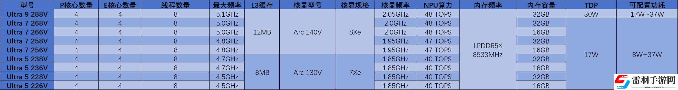 2025年筆記本移動端處理器前瞻