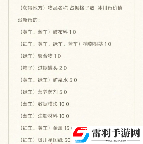 末世求存新世界輻射區(qū)資源有哪些