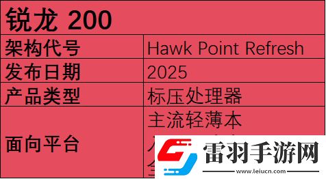 2025年筆記本移動端處理器前瞻