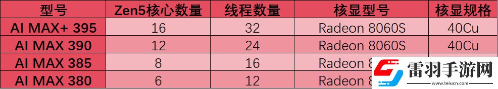 2025年筆記本移動端處理器前瞻