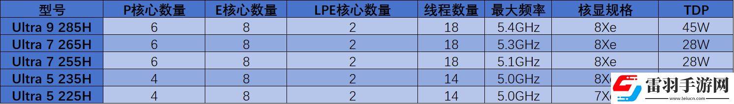2025年筆記本移動端處理器前瞻