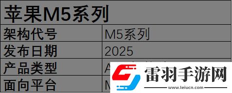 2025年筆記本移動端處理器前瞻