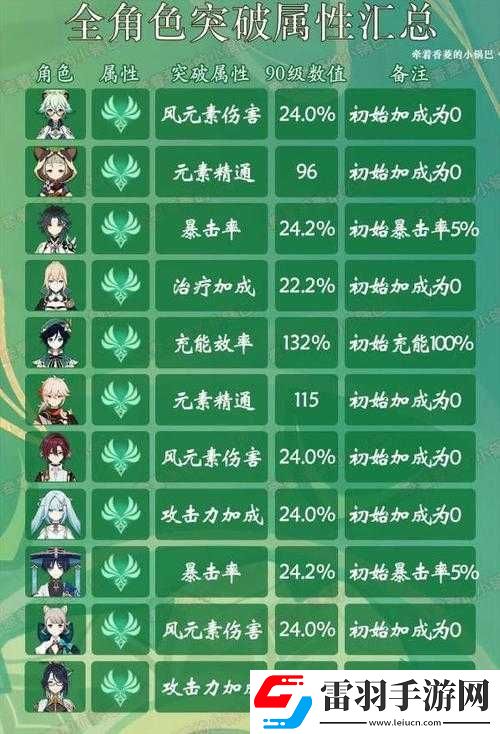 原神手游追憶之注連究竟適合哪些角色